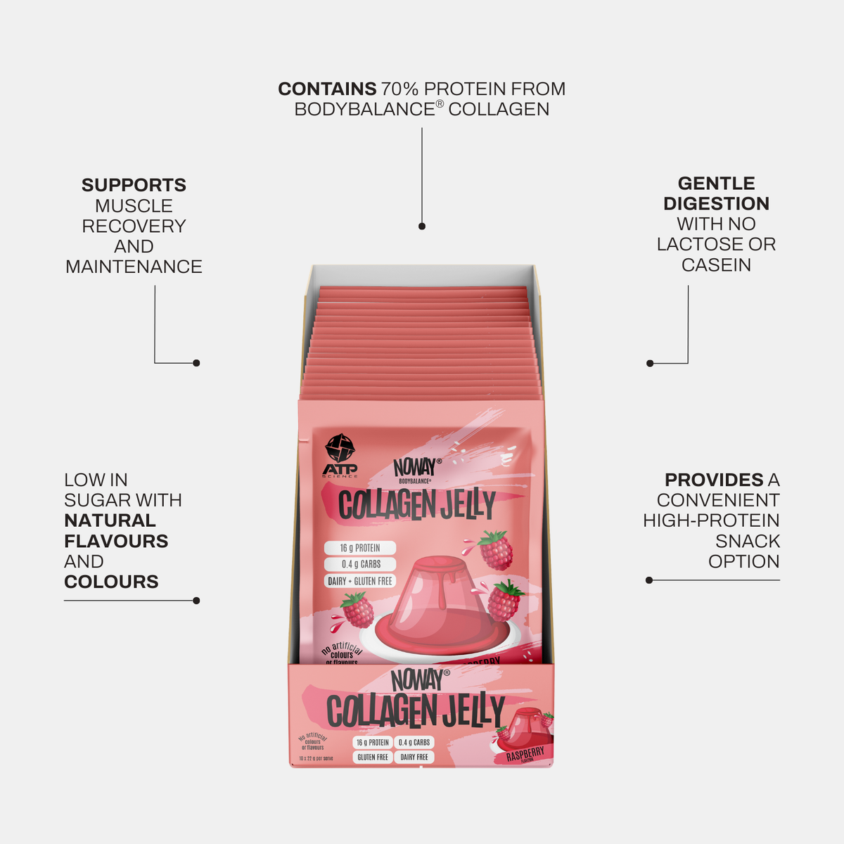 ATP Science NoWay Collagen Raspberry Jelly