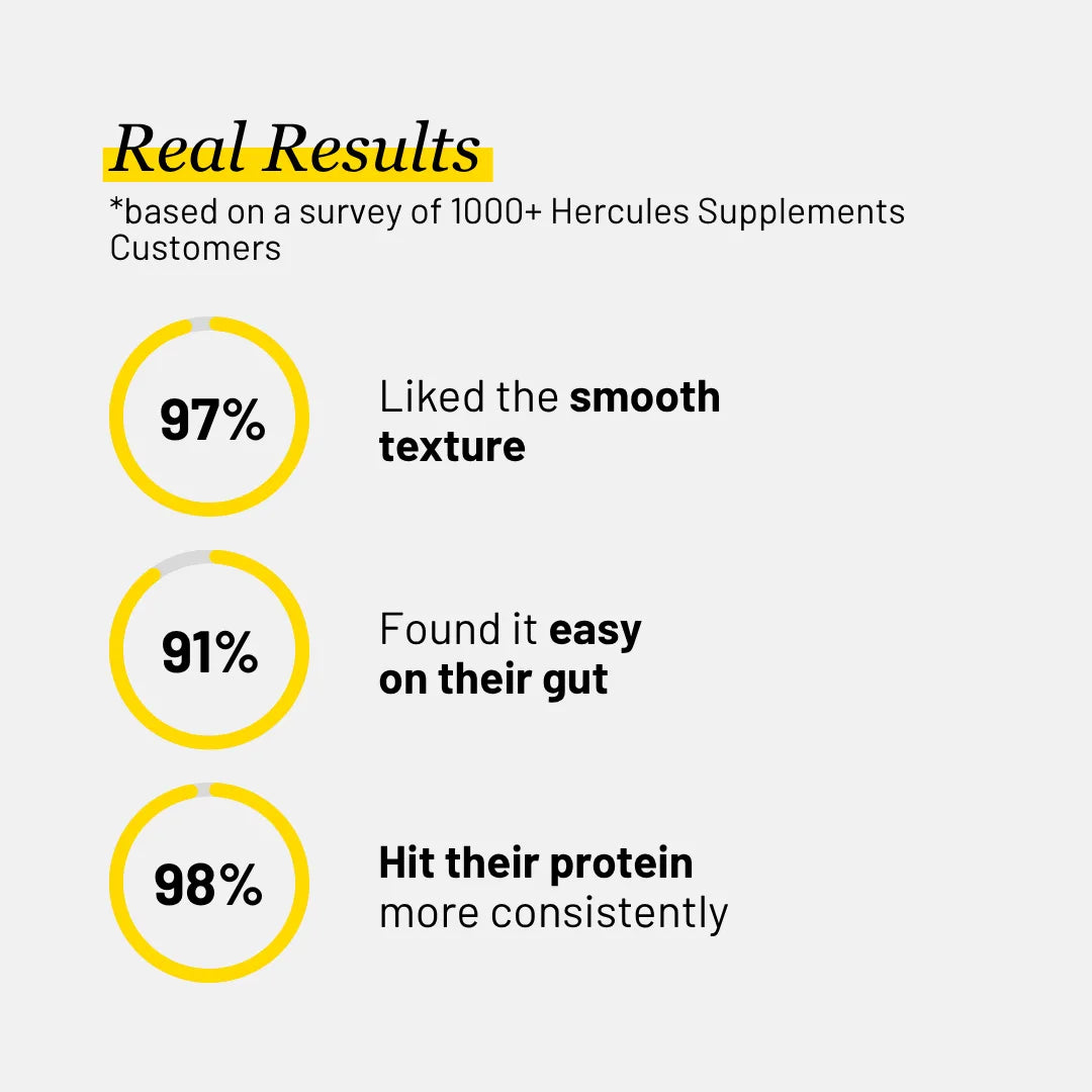 Hercules Protein of the Gods Ultimate Harvest